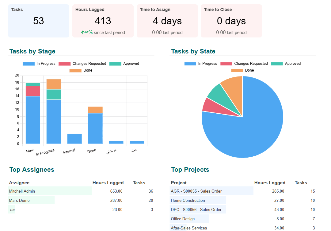 Odoo ERP Services
