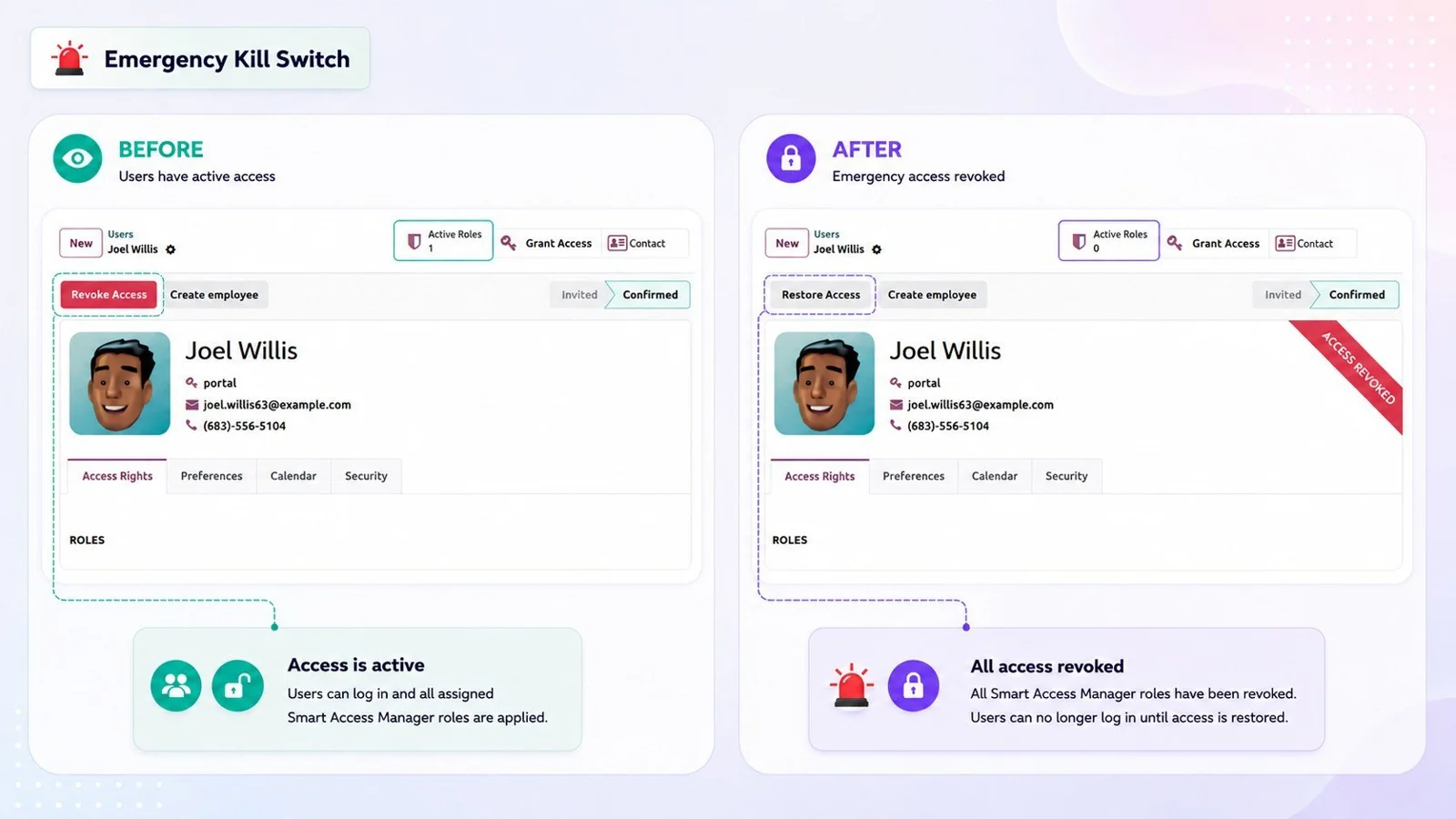 Odoo user form with the Smart Access Manager kill switch and the Access Revoked ribbon