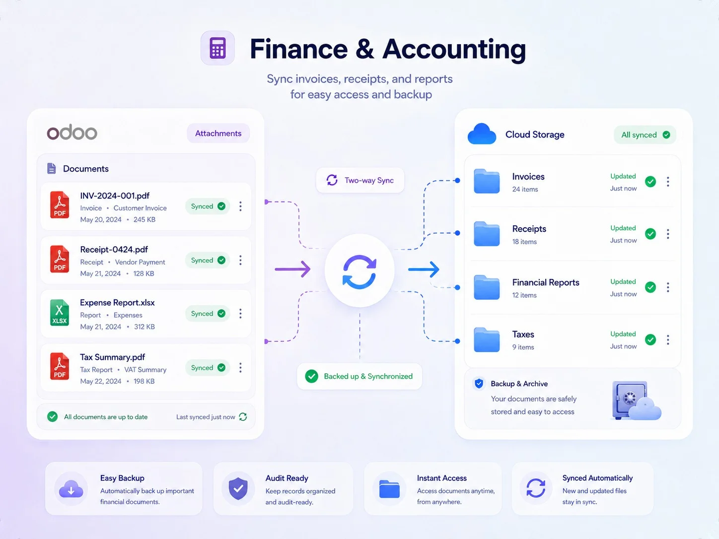 Odoo invoice and receipt attachments synced into cloud folders for Invoices, Receipts, Reports and Taxes