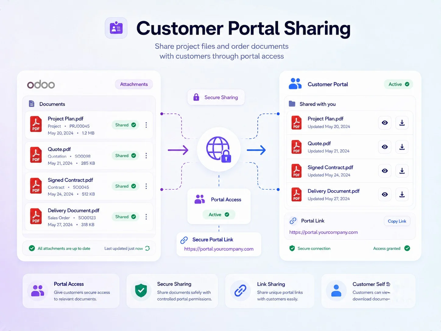 Files marked Shared in Odoo and opened by a customer through a secure portal link to preview or download