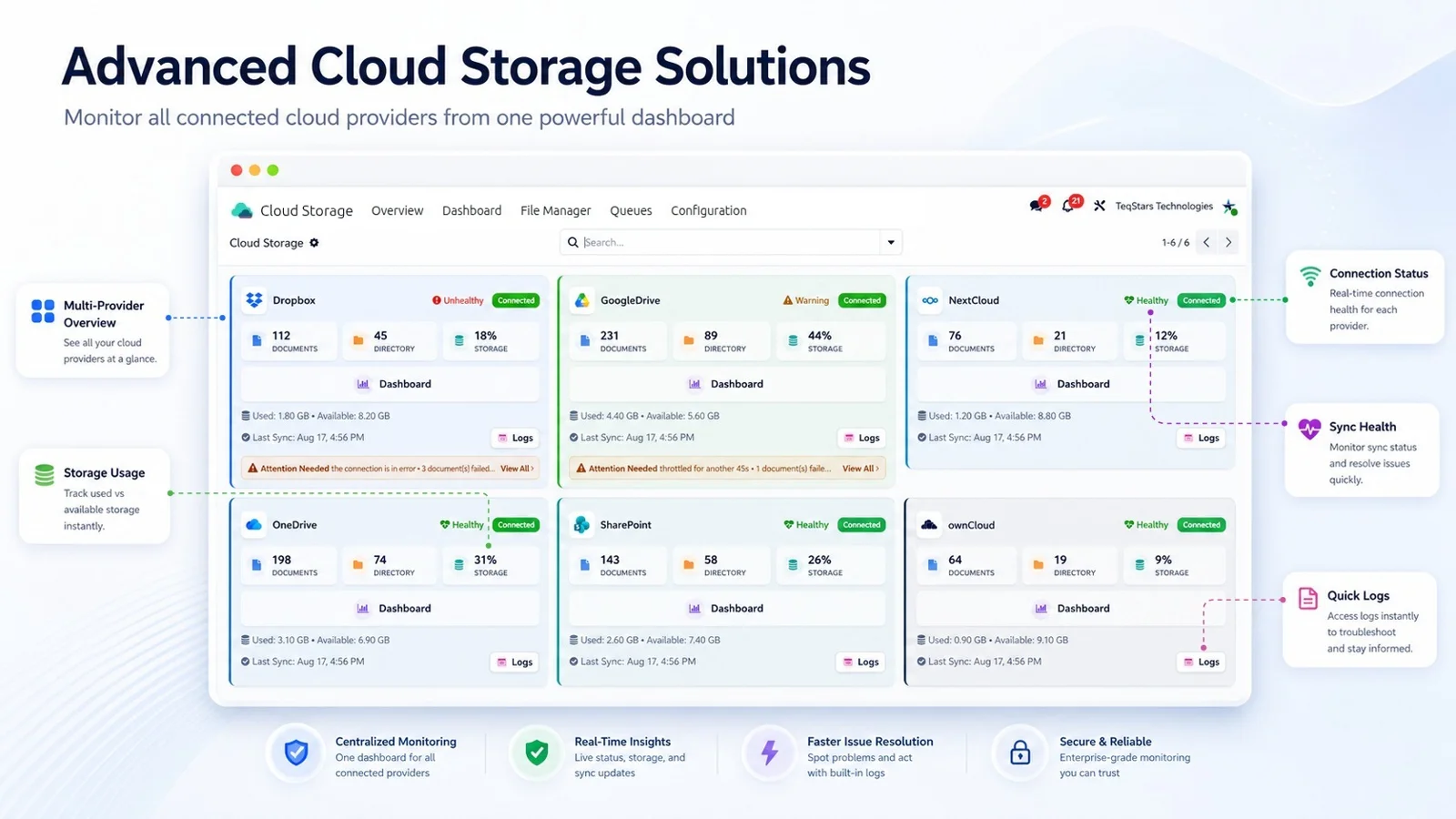 Cloud Storage overview in Odoo with six connected providers, their health, storage used and document counts