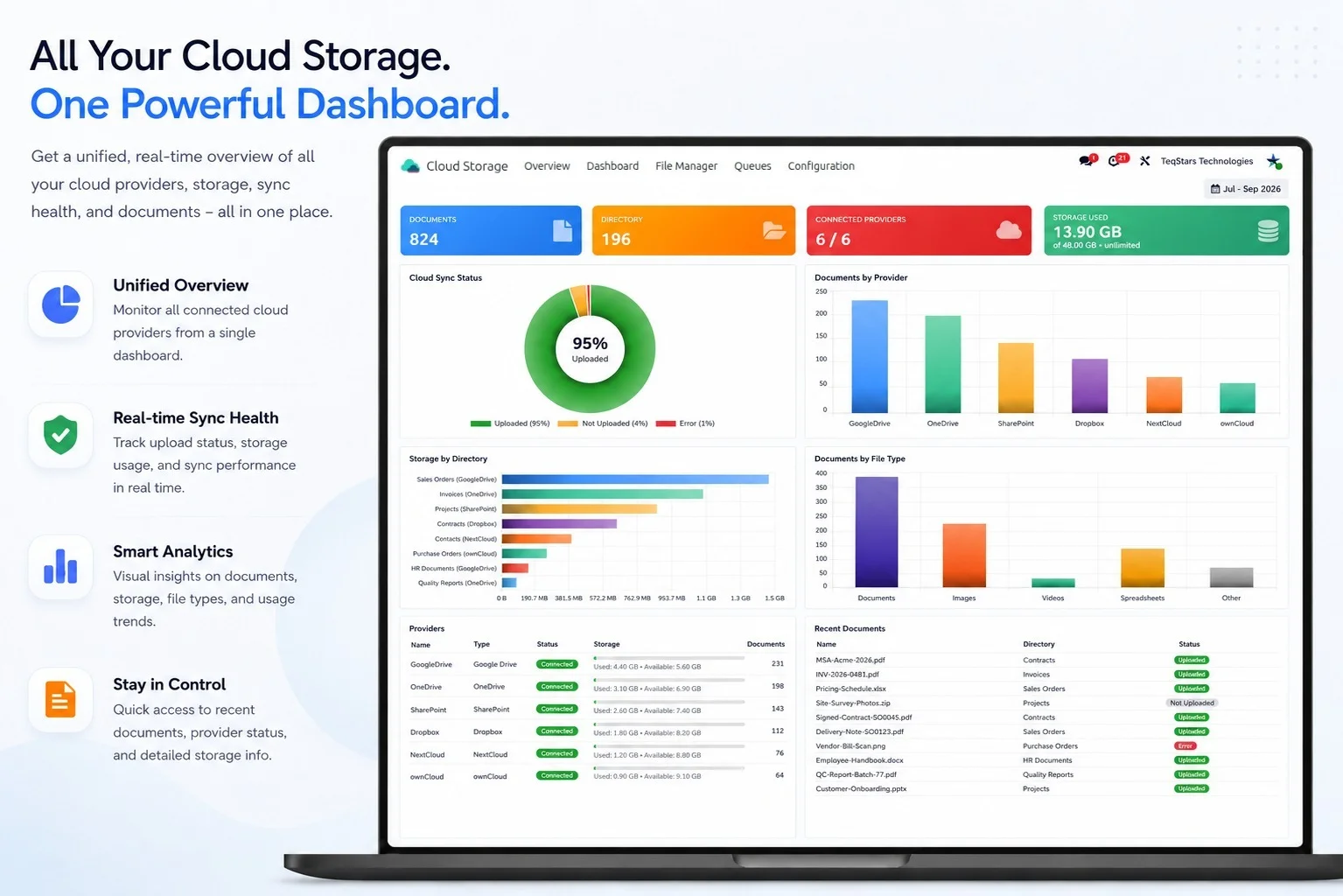 Advanced Cloud Storage Solution dashboard in Odoo with document counts, storage used and charts by provider