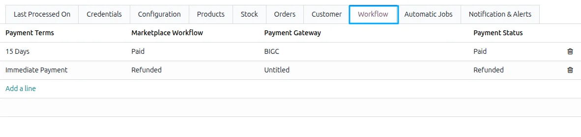 Odoo workflow table matching each BigCommerce payment gateway and status to invoicing steps