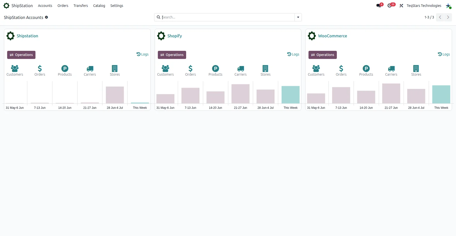ShipStation accounts kanban dashboard in Odoo with one card per account and links to Operations and Logs